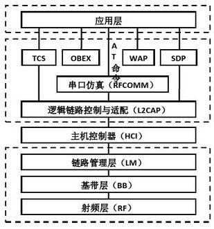 藍(lán)牙