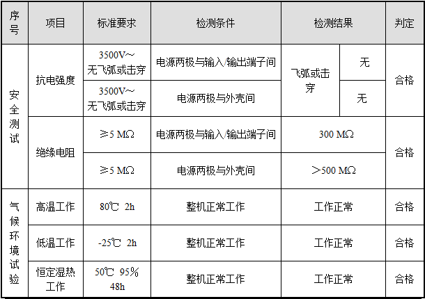 無(wú)線模塊電氣性能測(cè)試報(bào)告