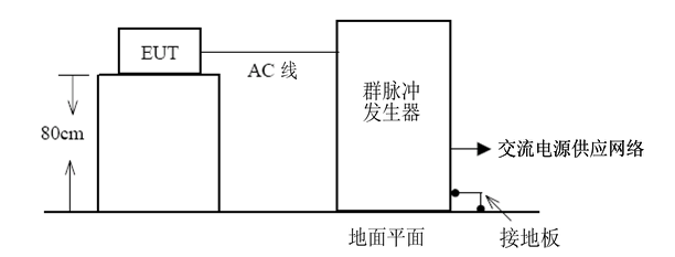電快速瞬變?cè)囼?yàn)