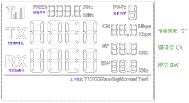 SX1262無線模塊DEMO演示板 LCD界面解析圖