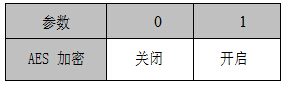 設(shè)置是否開啟 AES 加密