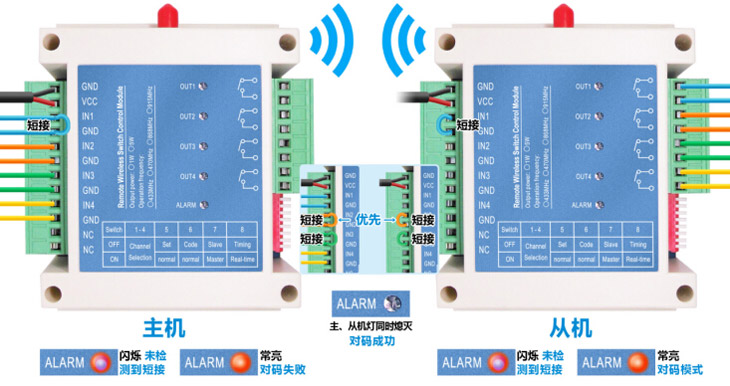 開(kāi)關(guān)量模塊SK109對(duì)碼的通道INX短接到GND