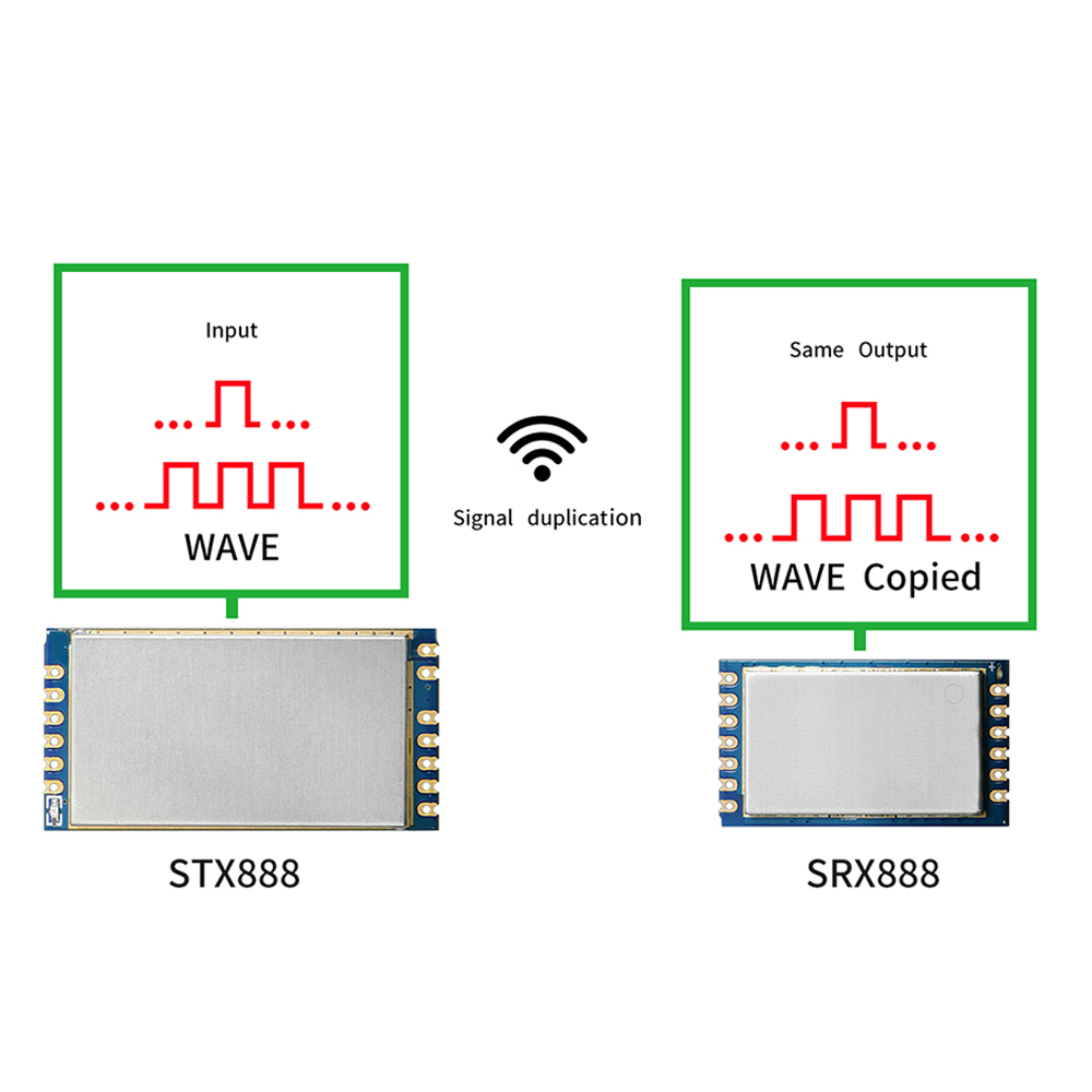 無線信號復制模塊STX888和SRX888